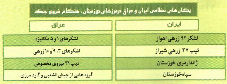 یگان‌های نظامی ایران و عراق در مرزهای خوزستان، هنگام شروع جنگ